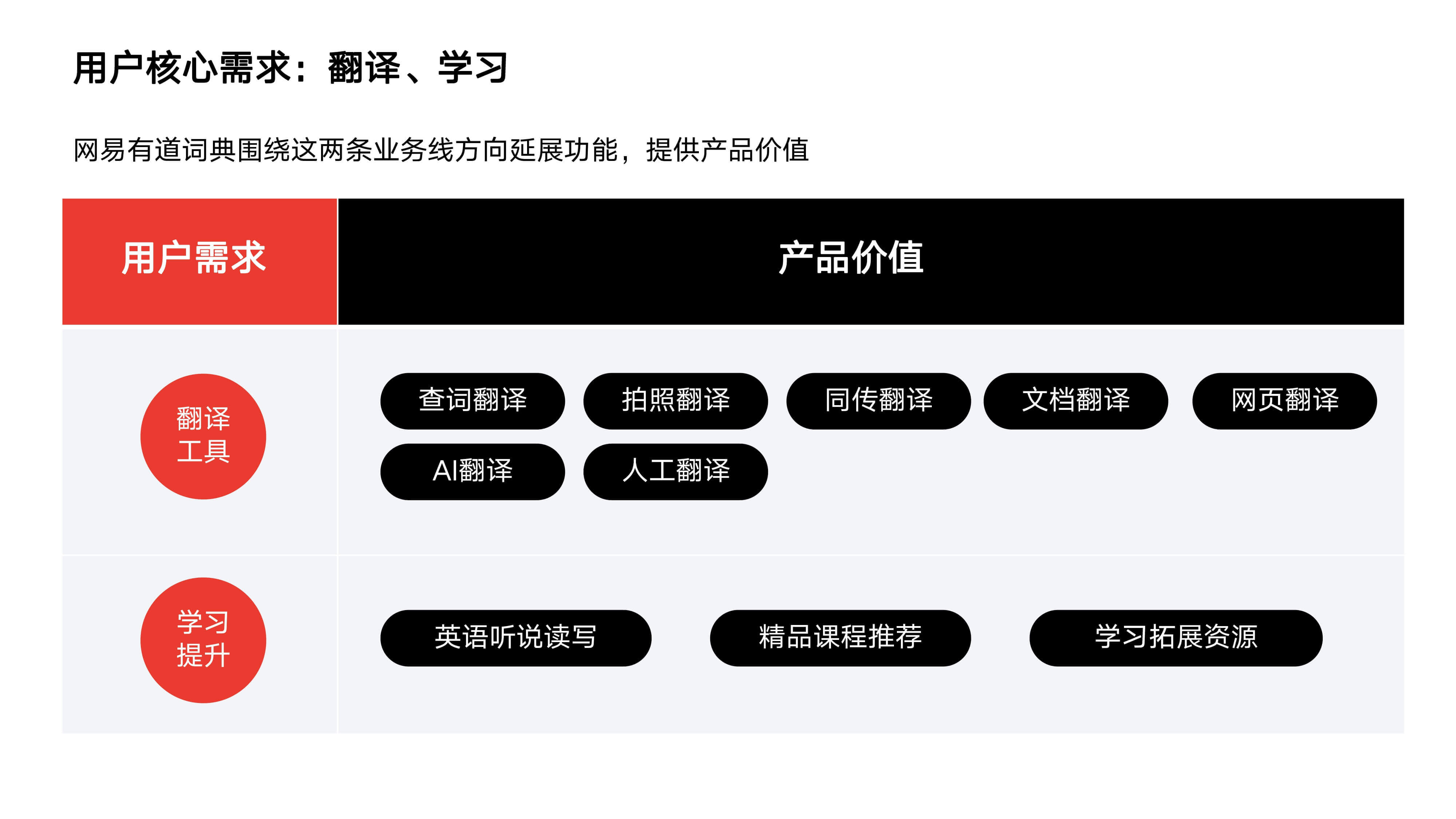 有道翻译官网, 词汇本, 学习记忆
